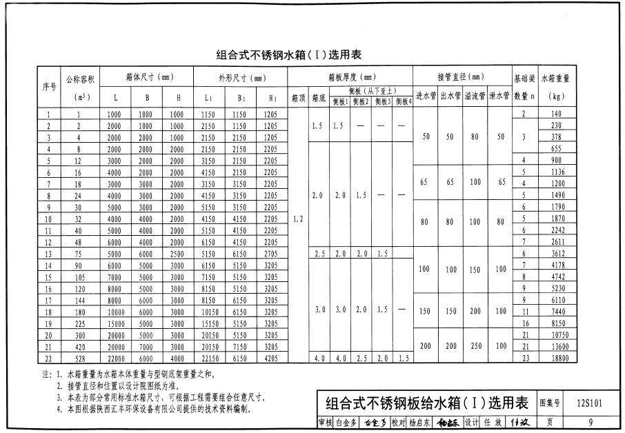 厚度標準選用參考配置表